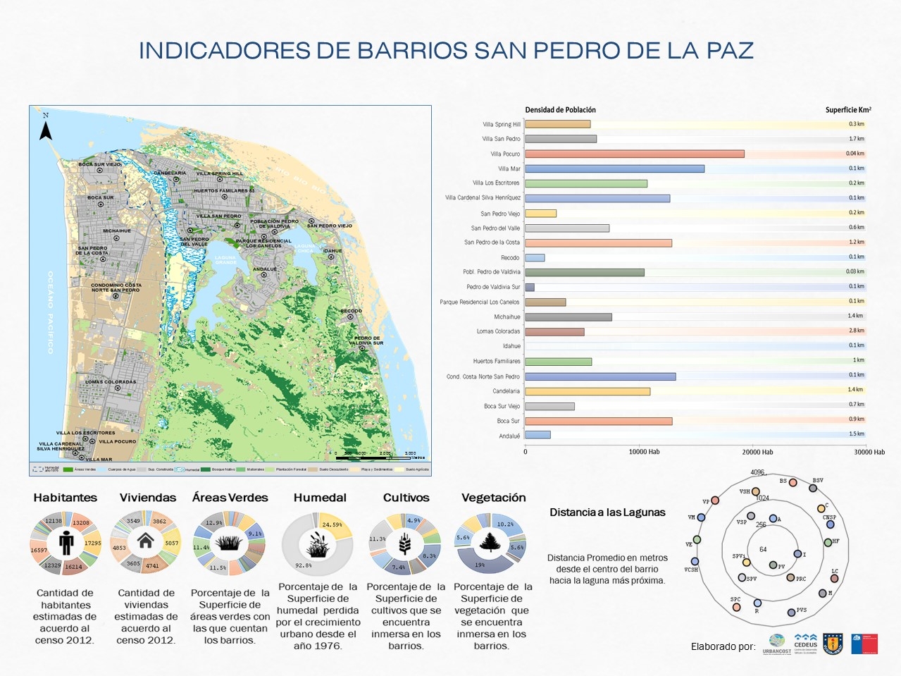 Infografía De Las Areas Verdes De San Pedro De La Paz